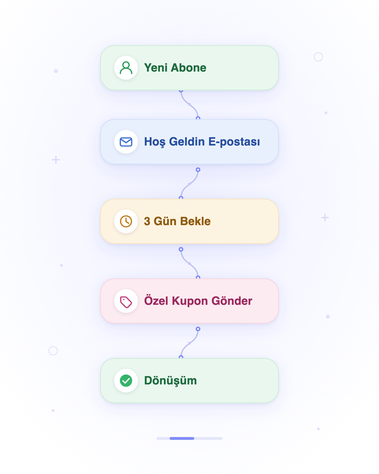 Sen uyurken satışa devam.